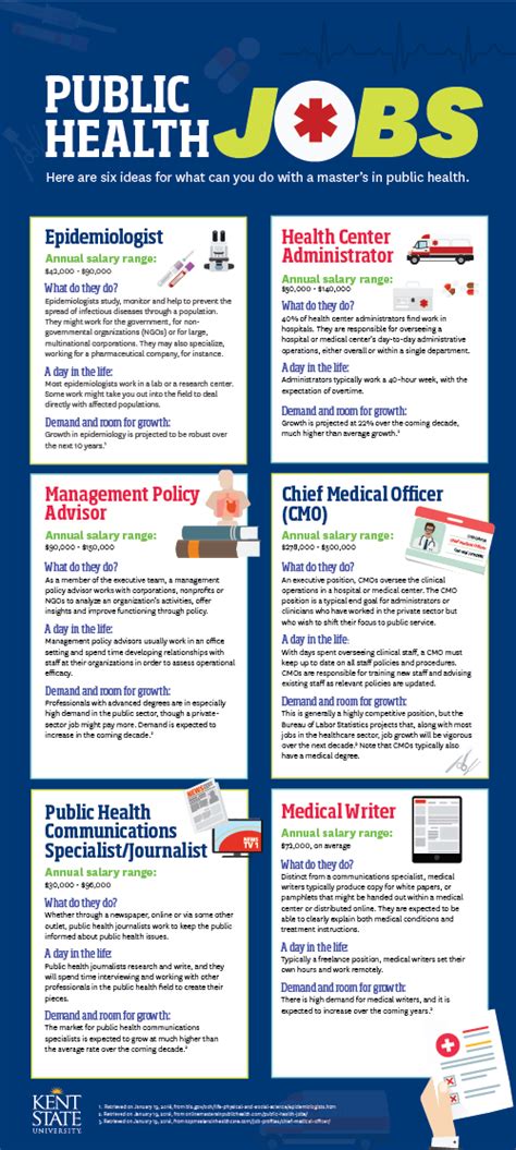Masters in public health job opportunities. Things To Know About Masters in public health job opportunities. 